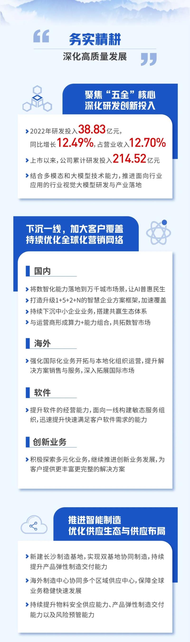 一張圖看懂大華股份2022年年報(bào)＆2023年一季報(bào)