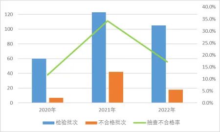 市場監(jiān)管總局通報(bào)：2022國抽智能鎖不合格率為17.1% 不合格項(xiàng)主要為防破壞報(bào)警功能、安全性要求及鎖舌軸向靜載荷