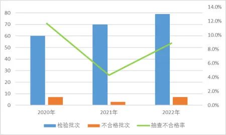 市場監(jiān)管總局通報(bào)：2022國抽智能鎖不合格率為17.1% 不合格項(xiàng)主要為防破壞報(bào)警功能、安全性要求及鎖舌軸向靜載荷