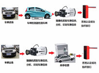 車牌識別系統(tǒng)的兩種技術(shù)：硬識別和軟識別有何區(qū)別？
