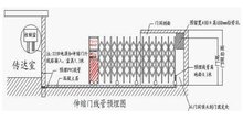 怎樣安裝電動門？