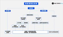 智能鎖售后費用該由誰承擔(dān)？品牌方、安裝平臺還是用戶自己？