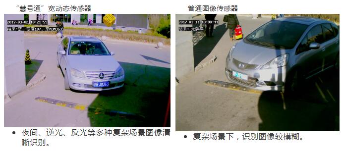 “慧號(hào)通”寬動(dòng)態(tài)傳感器、普通圖像傳感器