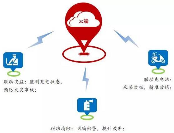 多模式運營