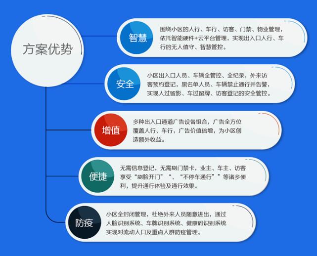 解決方案