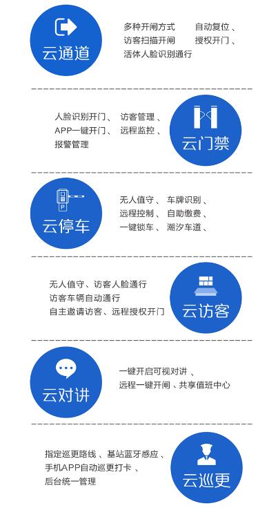 方案組成