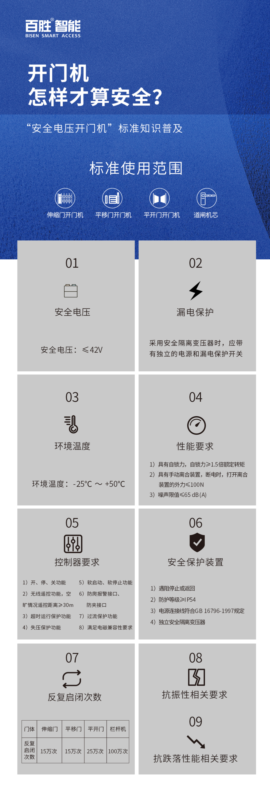 開門機(jī)怎樣才算安全