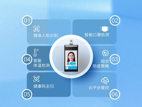 六大核心功能