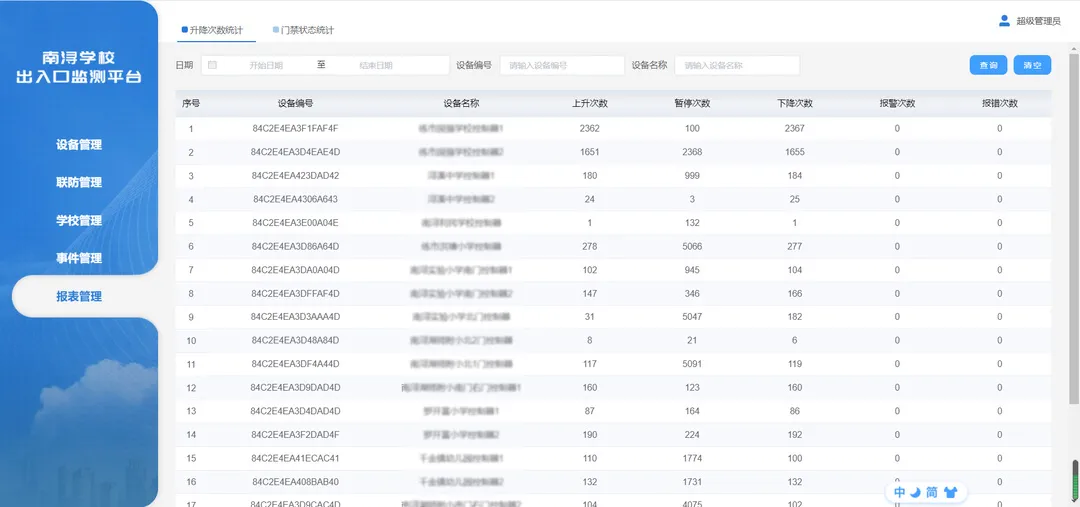 報表管理