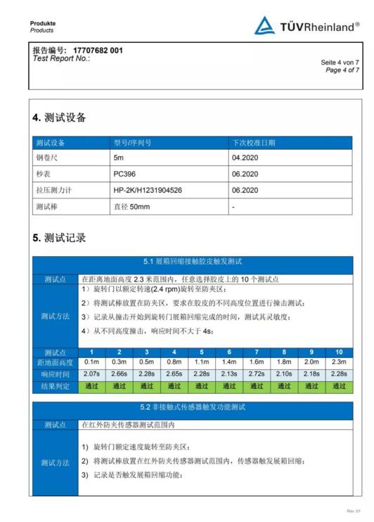 獲得德國(guó)TUV認(rèn)證機(jī)構(gòu)的檢測(cè)報(bào)告！