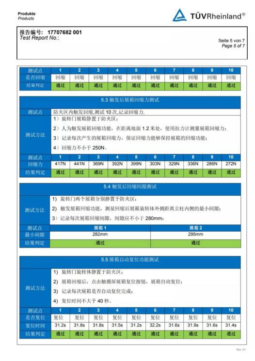 獲得德國(guó)TUV認(rèn)證機(jī)構(gòu)的檢測(cè)報(bào)告！
