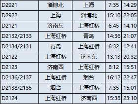 廣告投放車次