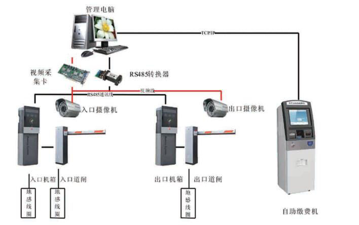 自助繳費(fèi)系統(tǒng)