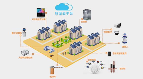 2019深圳CPSE安博會(huì)，旺龍為大家?guī)砟男┳钚潞诳萍迹? />   
                <div   id=