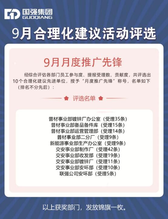 江蘇國強9月合理化建議活動評選結(jié)果及受理獎勵名單公示