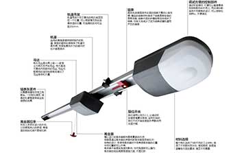 車庫門電機(jī) - S系列暢銷型車庫門電機(jī)