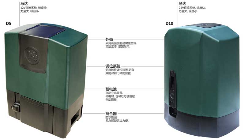 D系列暢銷型平移門電機