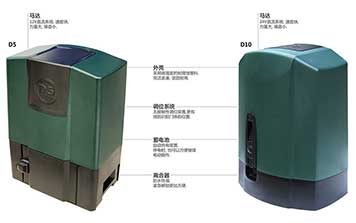 平移門電機 - D系列暢銷型平移門電機