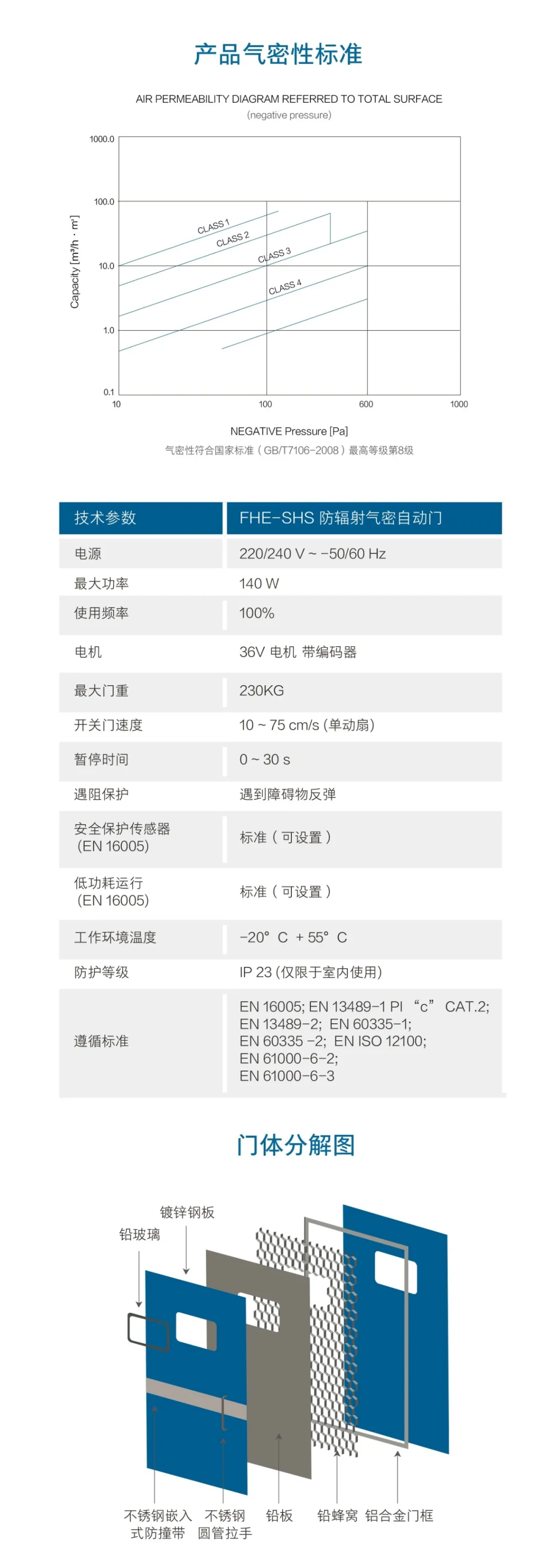 產(chǎn)品氣密性標(biāo)準(zhǔn)