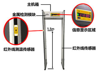 測(cè)溫型金屬安檢門(mén)USS-SC100A-TM