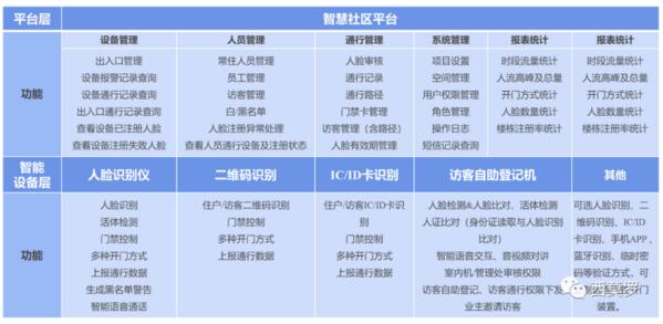 基礎技術平臺架構