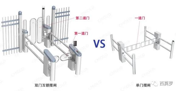 雙門(mén)互鎖擺閘VS單門(mén)擺閘