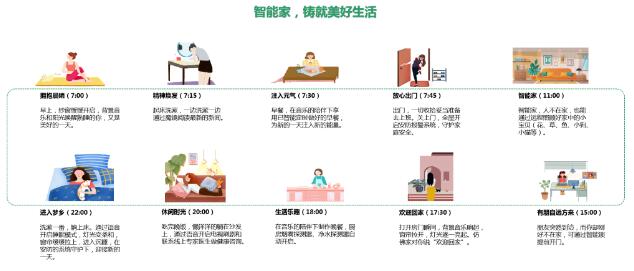 智能家，鑄就美好生活