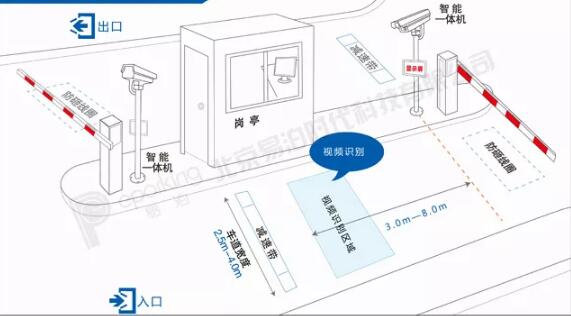 常州車牌識別