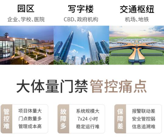 捷順鯤鵬大容量門(mén)禁系統(tǒng)