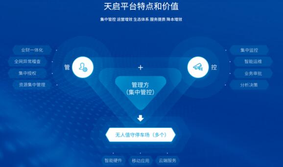 天啟平臺賦能，花樣多卻更省事