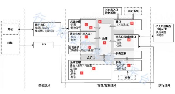 參與制定的行業(yè)新標(biāo)準正式發(fā)布