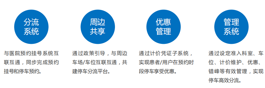 四大核心能力完善預約停車服務(wù)
