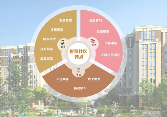 富士智能智慧社區(qū)解決方案—引領(lǐng)智慧社區(qū)，開啟全新生活！
