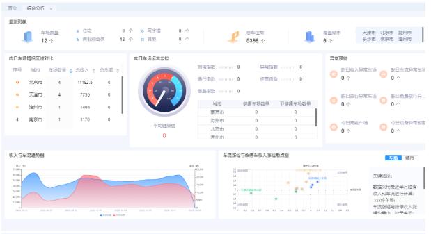 “數(shù)據(jù)+業(yè)務雙中臺成爆點”