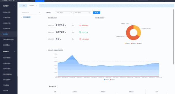 全鏈路統(tǒng)計報表