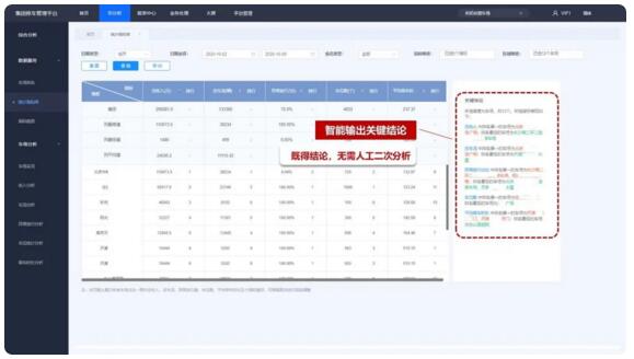 實現數據可視化