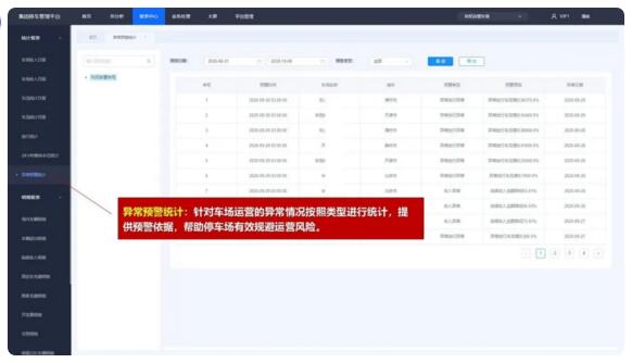 數據可視化