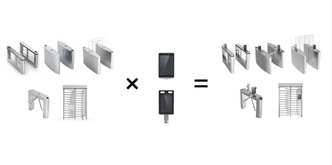 人臉識別閘機