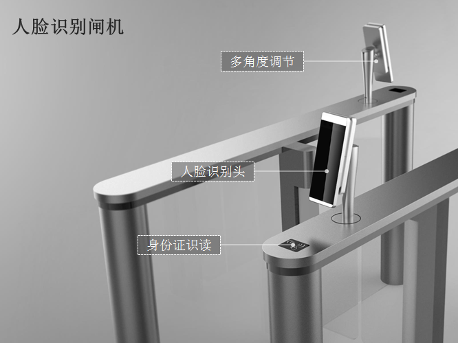 人臉識別閘機