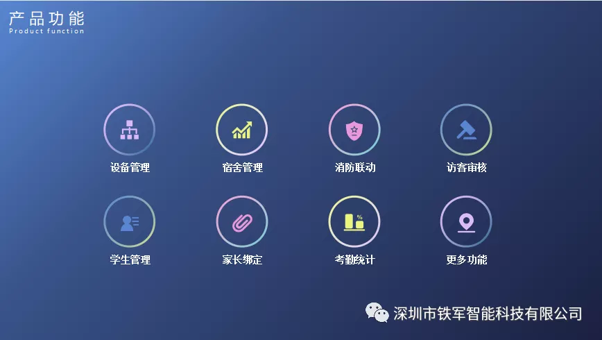 產(chǎn)品功能