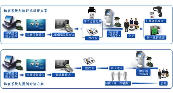 錢林訪客機(jī)管理校園的優(yōu)勢