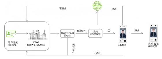 系統(tǒng)拓撲圖