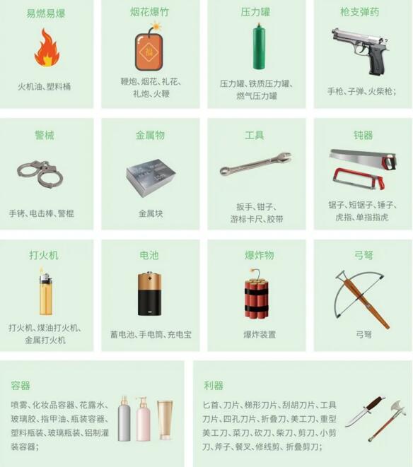 識(shí)別違禁物品種類(lèi)