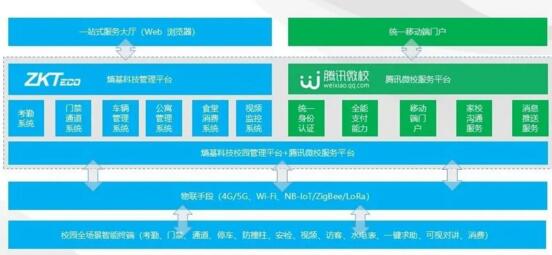 平臺深度融合，助力校園數(shù)字化升級