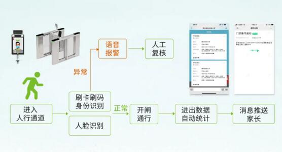 熵基科技校園智慧出入口解決方案