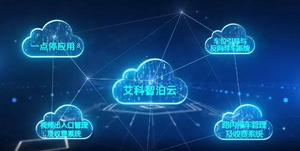 智慧車場集團(tuán)化管理云平臺