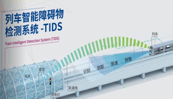 列車智能障礙物檢測系統(tǒng)