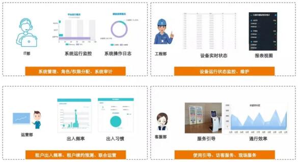 令令開門eNFC智能云管理平臺