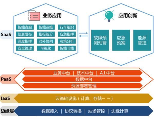 佳都科技