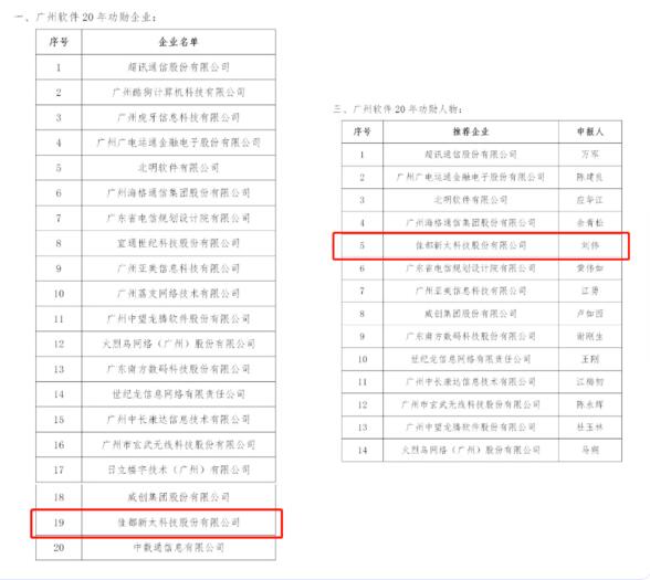 佳都科技董事長(zhǎng)劉偉被評(píng)為“廣州軟件20年功勛人物”